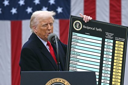 Trump revela la temida tabla de aranceles: ¿amigos o enemigos?